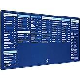 Excel Cheat Sheet Desk Pad - Large Mouse Pad and Keyboard Mat with Easy-Access Excel Shortcuts for Office Productivity, Waterproof Surface, Non-Slip Rubber Base, and Stitched Edges