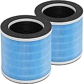 GoKBNY 2-Pack KQ-31 Replacement Filter Compatible with AIRTOK KQ-31 and KQLKJ KQ-31, iooo K31, Aucleia KQ-31/KQ-31A Purifiers, 3-in-1 Filtration System