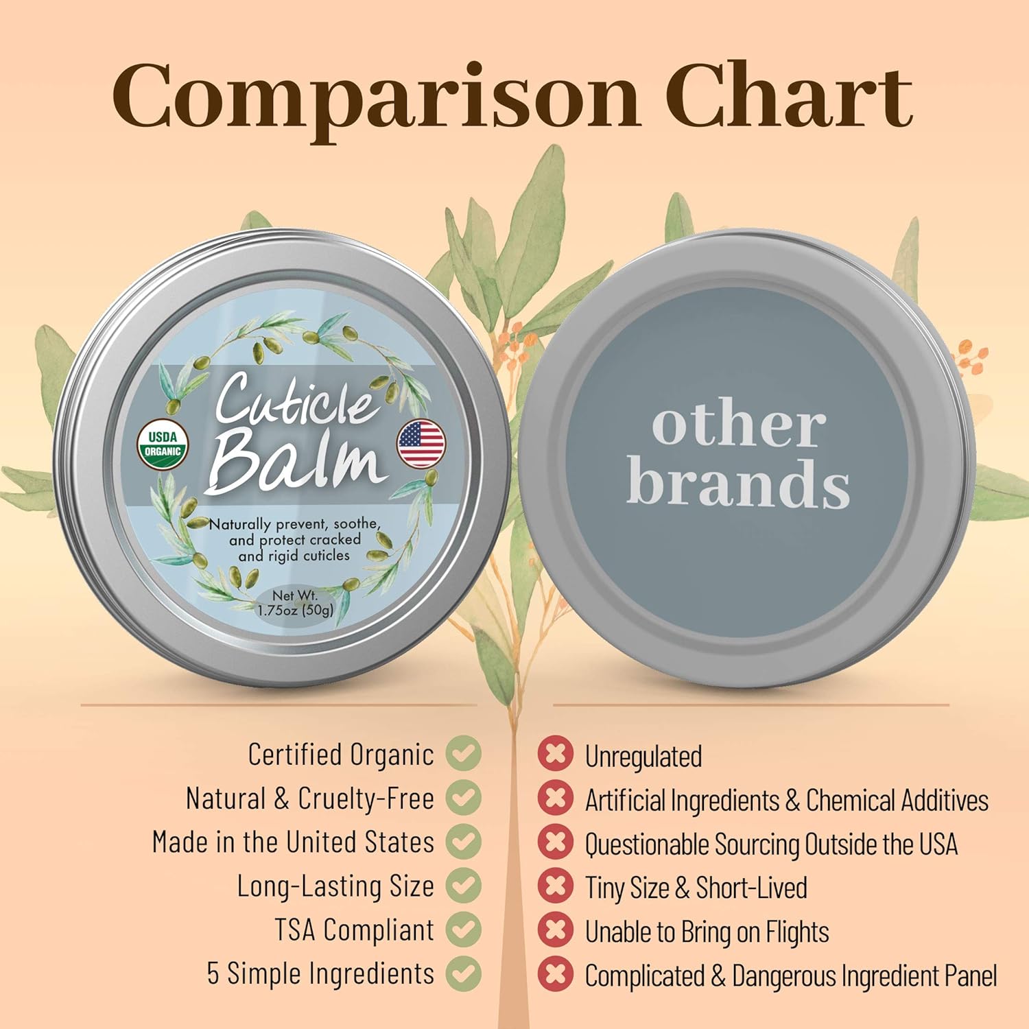 Organic Cuticle Cream Balm - Natural, Made in USA (1.75oz Large Size) USDA Certified Cuticle & Nail Salve Oil to Moisturize, Protect, Heal Cracked & Rigid Skin: Beauty