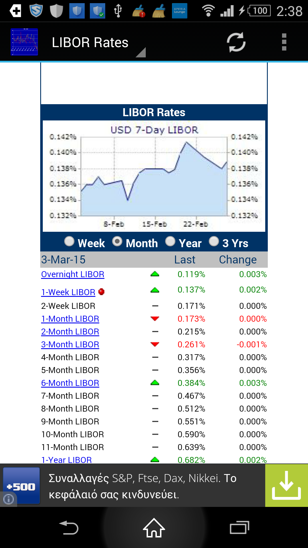 Libor Rates - //medicalbooks.filipinodoctors.org
