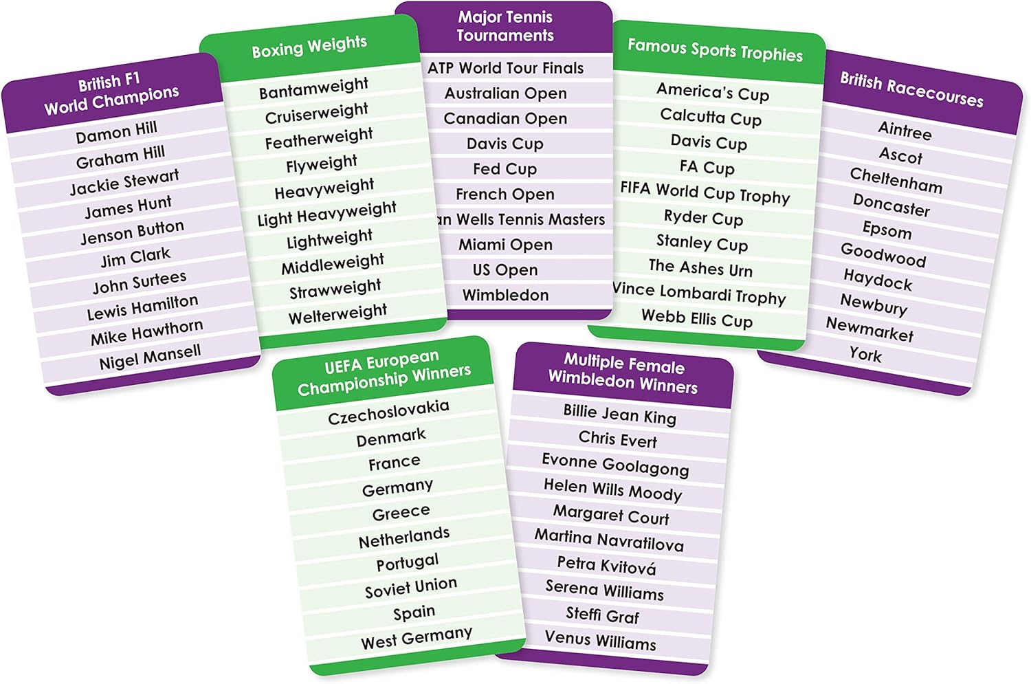 Cheatwell Games Tension Sport Edition, The Top 10 Naming Game, Party Board Game For Ages 12+ - Image 3