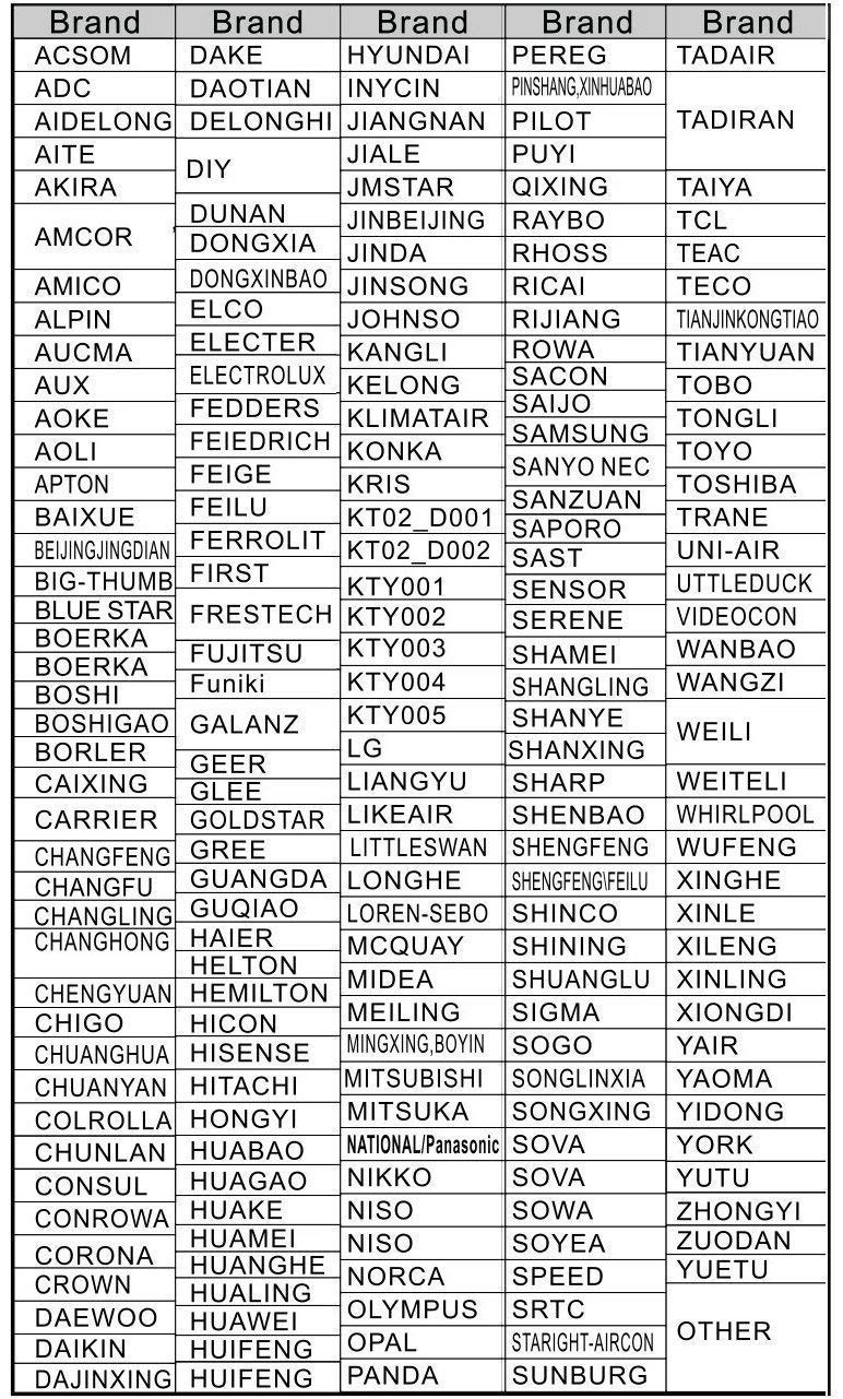 Mode Demploi Telecommande Delonghi