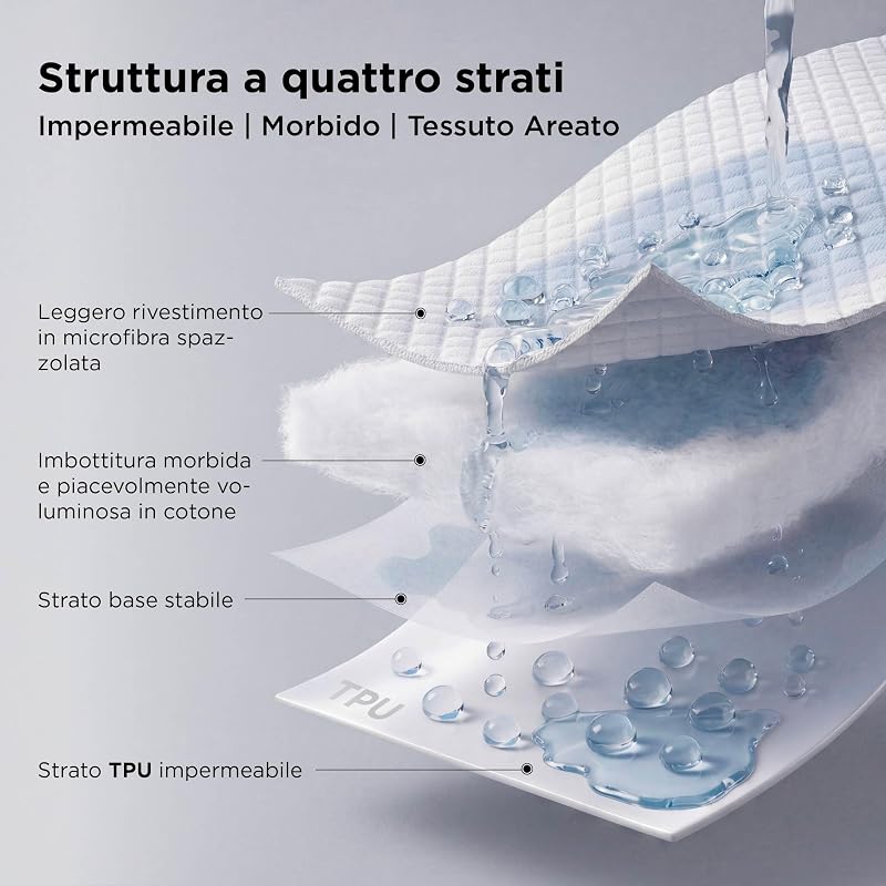 Coprimaterasso Matrimoniale Impermeabile 140x200 cm - Fino a 40 cm