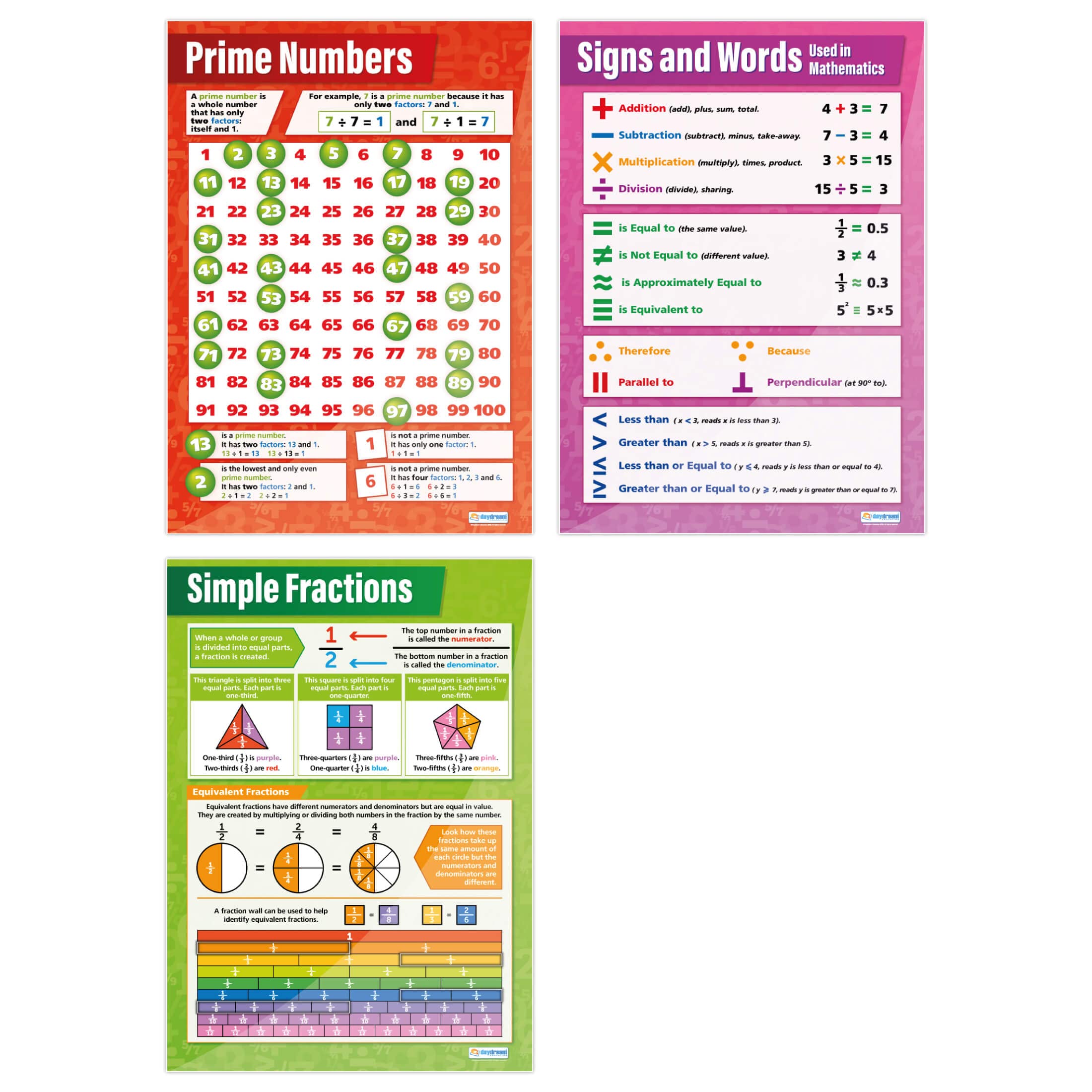 Daydream Education Prime Numbers Posters - Set of 3 | Maths Posters | Gloss Paper measuring 850mm x 594mm (A1) | Maths Charts for the Classroom | Education Charts