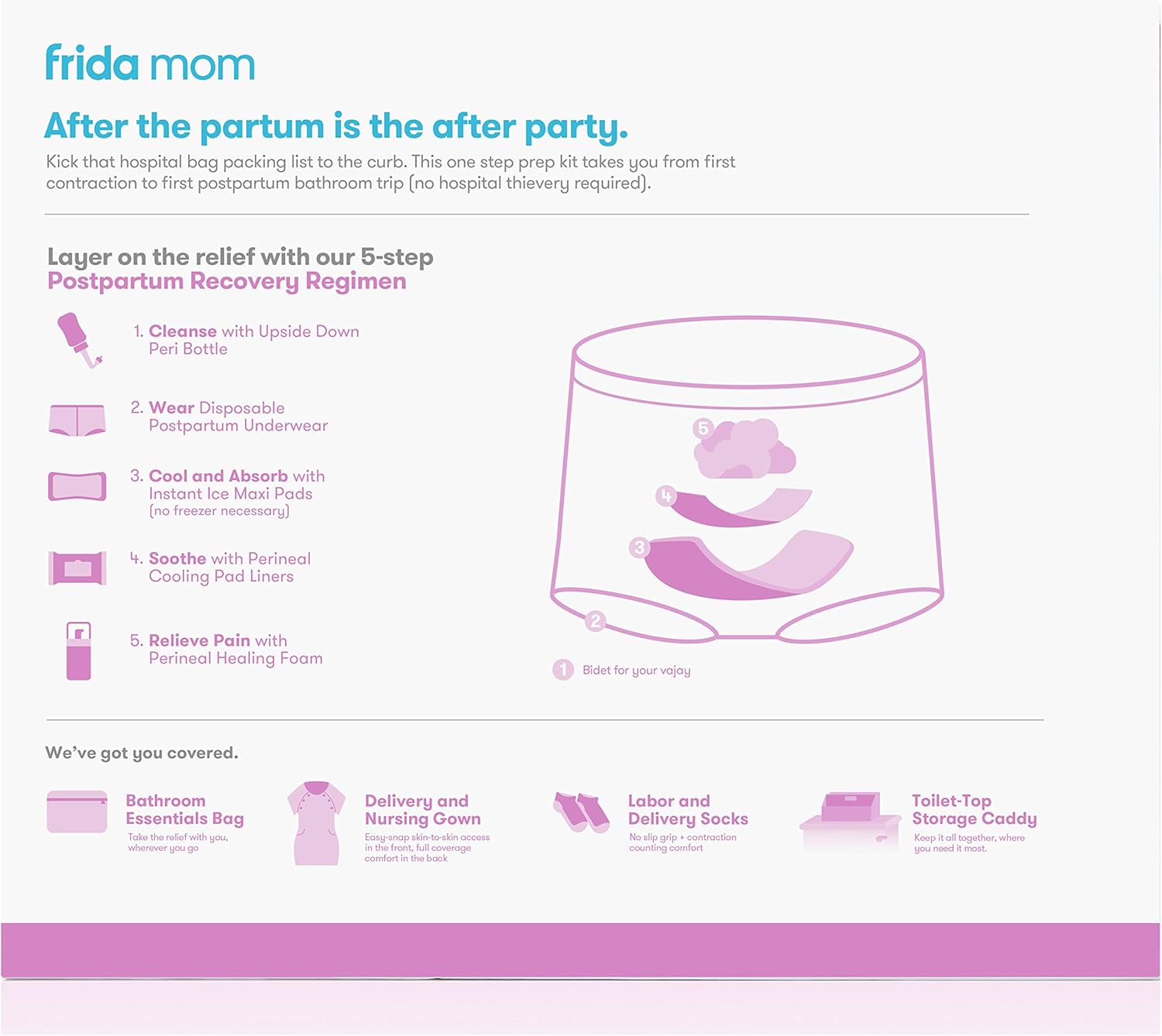 frida after birth kit