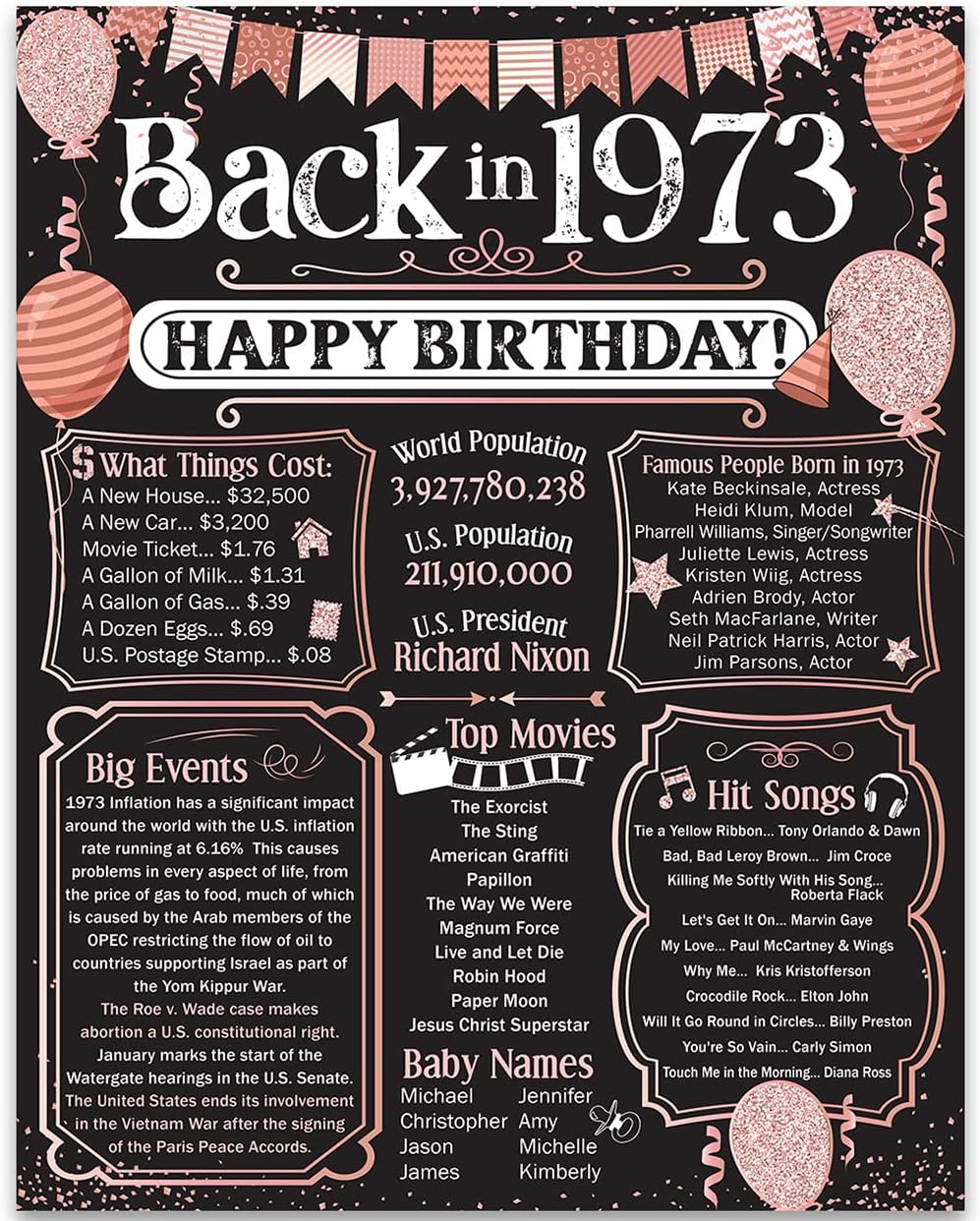 Wall Décor - 50th Birthday Party Decorations for 50th Birthday (Fifty) - Remembering The Year 1973 - Party Supplies - Gifts for Men and Women Turning 50 - Back In 1973 Birthday Card 11x14 Unframed Print