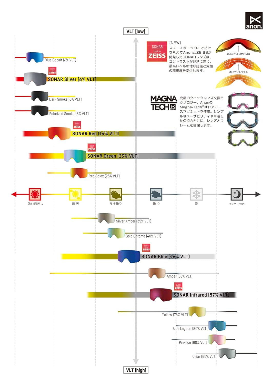 Sports Winter 2018 Silver Amber Anon M2 Lens Sports et Loisirs