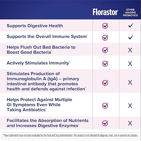 FLORASTOR KIDS DUAL ACTION PROBIOTIC SUPPLEMENT, STRENGTHENS KIDS’ DIGESTIVE & IMMUNE HEALTH, 20 EASY-TO MIX POWDER STICKS, PACKAGING MAY VARY