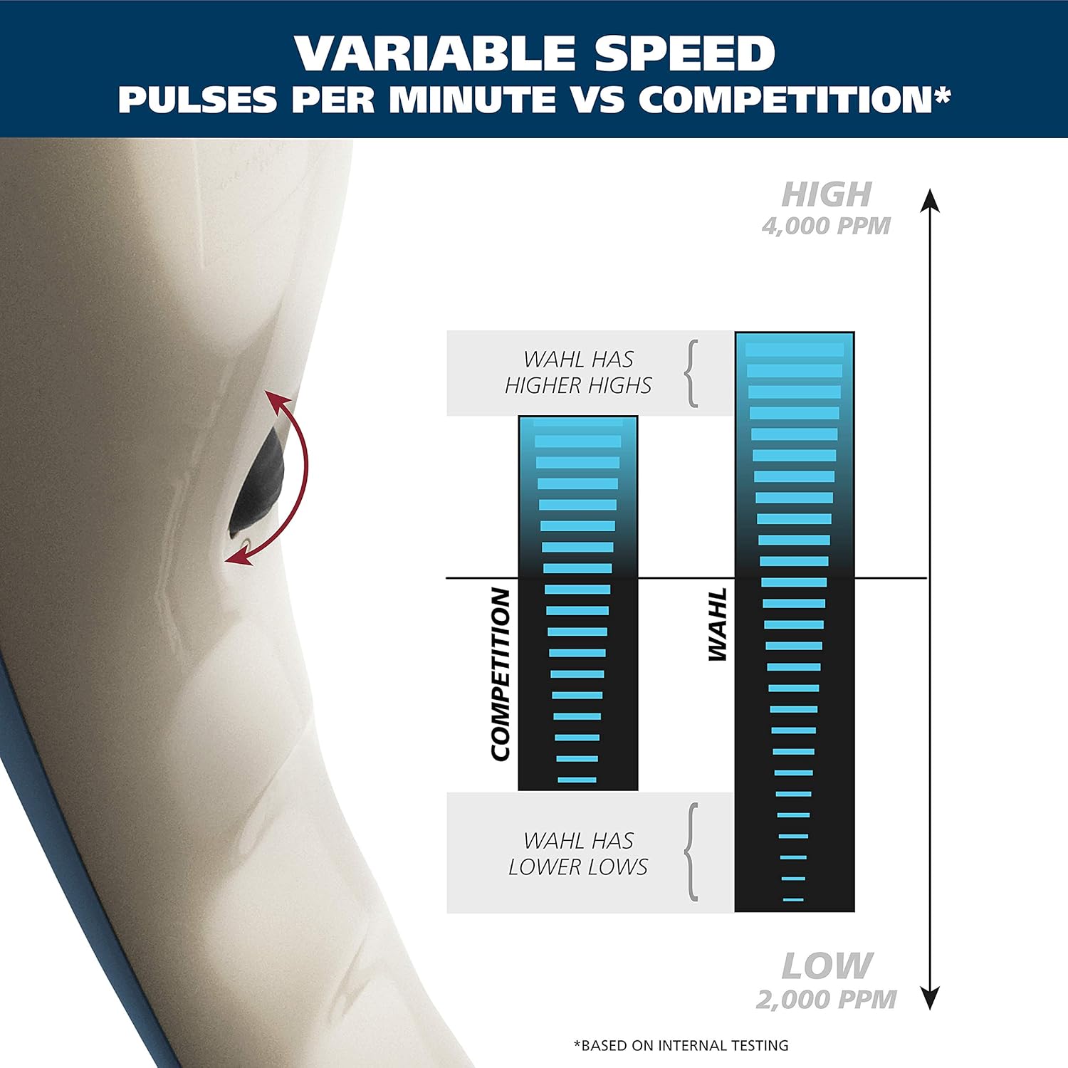Wahl Deep Tissue Percussion Massager - Handheld Therapy with Variable Intensity to Relieve Pain in the Back, Neck, Shoulders, Muscles & Legs for Arthritis, Sports, Plantar Fasciitis & Tendinitis: Health & Personal Care