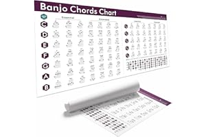 TIMITA Banjo Chords Chart Poster 18x36 Inch – Essential & Extended Banjo Chords Reference Guide with Finger Positions and Fretboard Notes – Beginner & Advanced Music Learning
