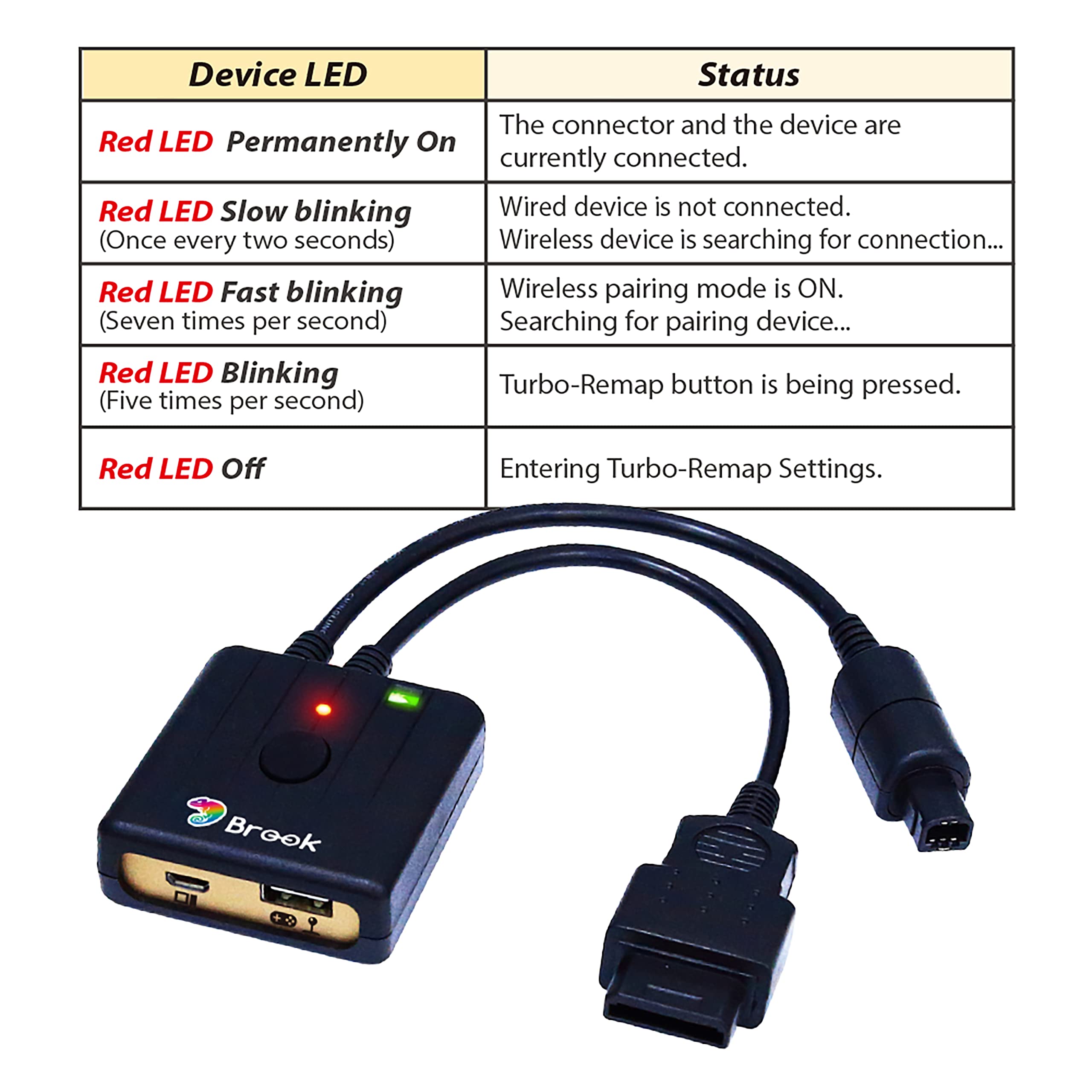 Brook Wingman SD Converter - Support XB Series X/S/One/360, PS5/PS4/PS3, Xb Elite 1/2, NS Pro Controllers on Dreamcast, Saturn Console and PC(X-Input), Retro Controller Adapter, Turbo and Remap