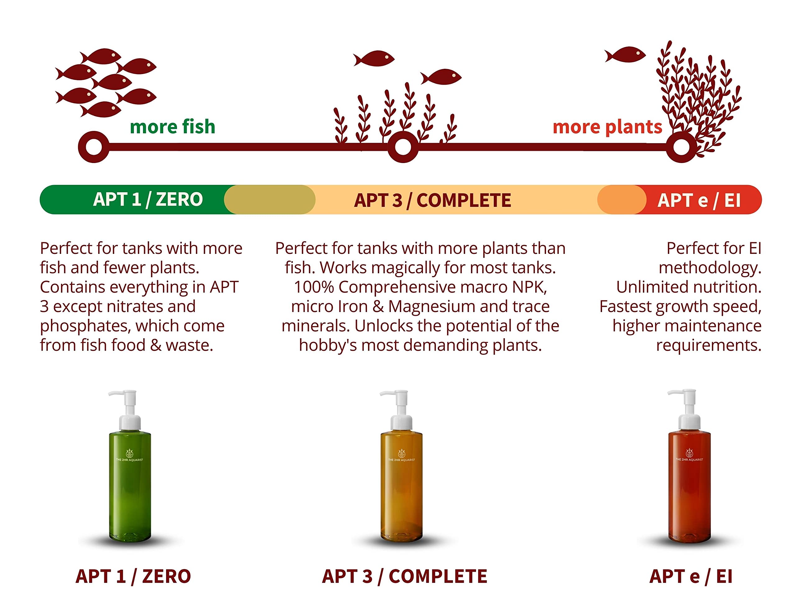 Mua APT COMPLETE AllInOne Aquarium Liquid Fertilizer for Aquariums