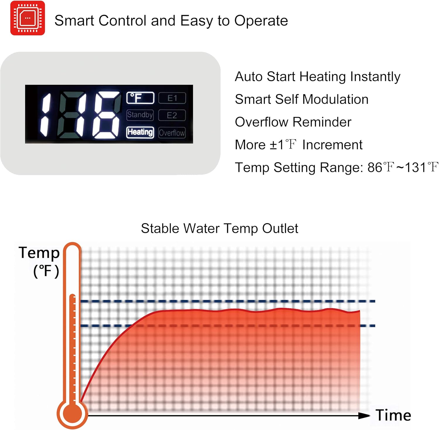 Tankless Water Heater Electric ECOTOUCH 9KW 240V on Demand Water Heater Self-Modulating Instant Hot Water Heater Point Of Use Water Heater ECO90 White - - 