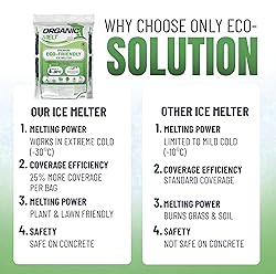 Ice Melt Safe for Concrete, Sidewalks, and