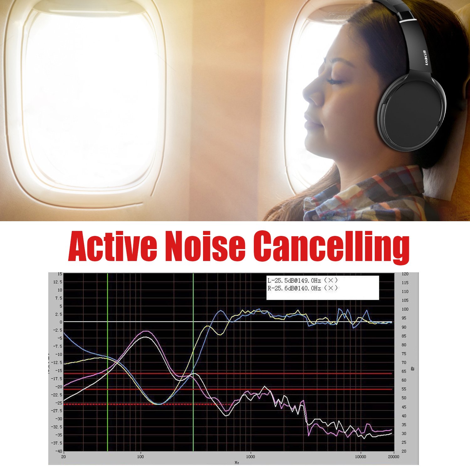 LOBKIN Aktiver Noise Cancelling Bluetooth Kopfhörer mit Mikrofon Hi-Fi Deep Bass Funkkopfhörer Over Ear, Bequeme Protein Ohrpolster, 12 Stunden Playtime für 3,5 mm & Bluetooth Gerät (Schwarz)