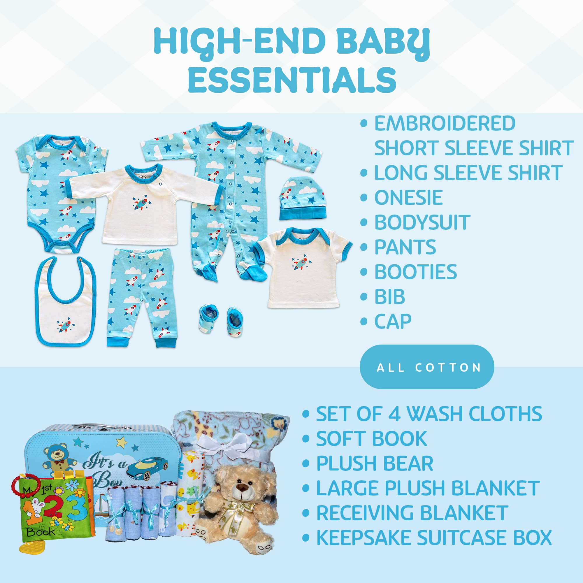 Welcome to The World Baby Boy Suitcase, Baby Layette Set and New Baby Essentials in A Durable Keepsake Suitcase Box, Blue, Large Baby Boy Gift Set - Nikki’s Gift Baskets