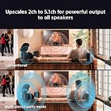Sony BRAVIA Theatre System 6 5.1ch 1000W Dolby Atmos DTS:X AI Voice Zoom 3 view 9