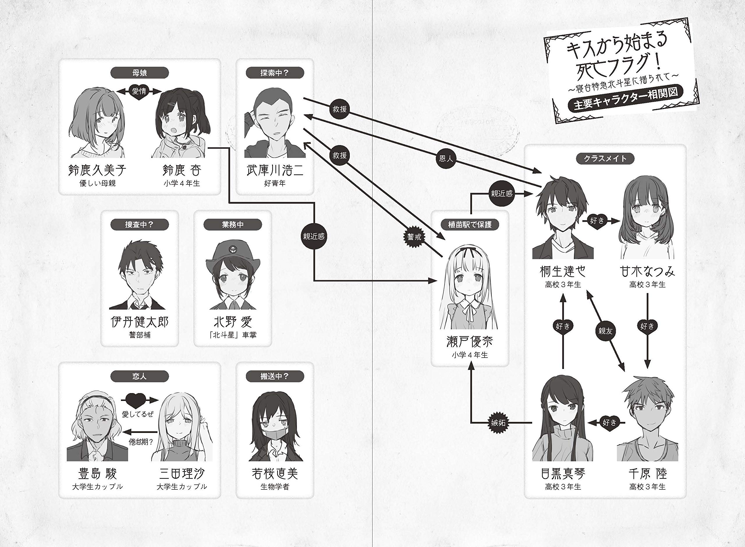 キスから始まる死亡フラグ 寝台特急北斗星に揺られて モーニングスターブックス 豊田 巧 甘露 アメ 本 通販 Amazon