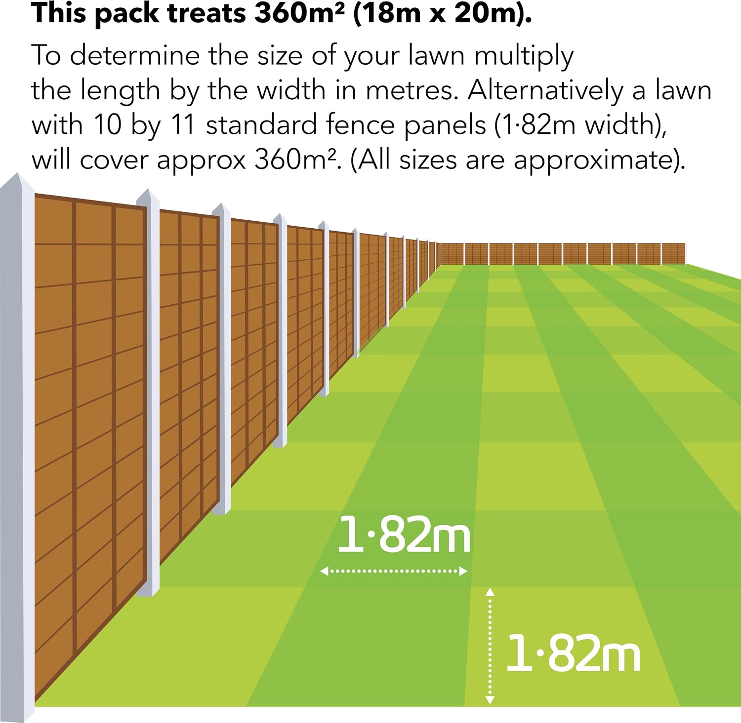 Miracle-Gro Evergreen Complete 4 in 1 Lawn Food - 360 m2, 12.6 kg, Lawn Food, Weed & Moss Control, 360 m² - Image 4