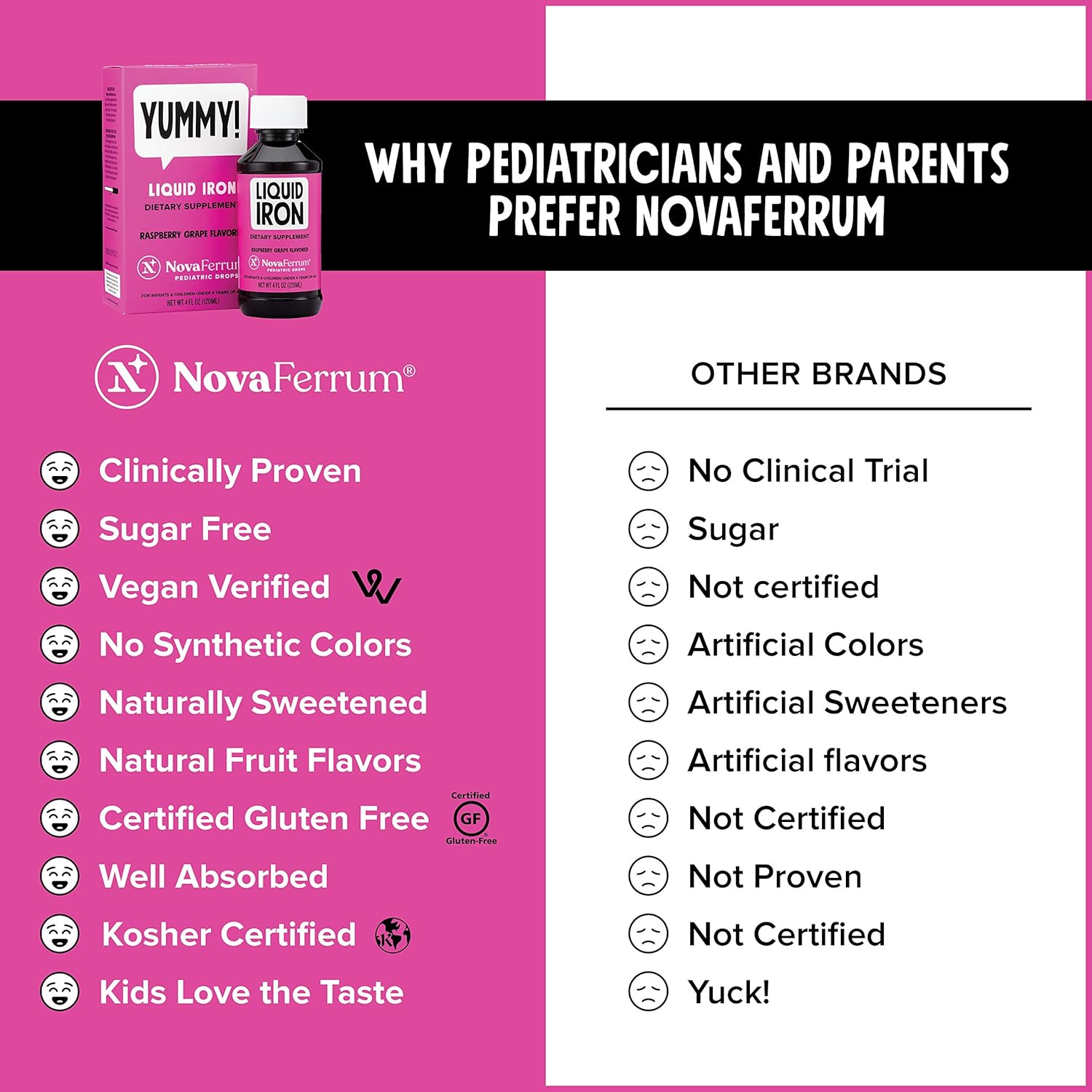 NovaFerrum Pediatric Drops Liquid Iron Supplement for Infants and Toddlers 4 fl oz (120 mL) - Raspberry Grape: Health & Personal Care