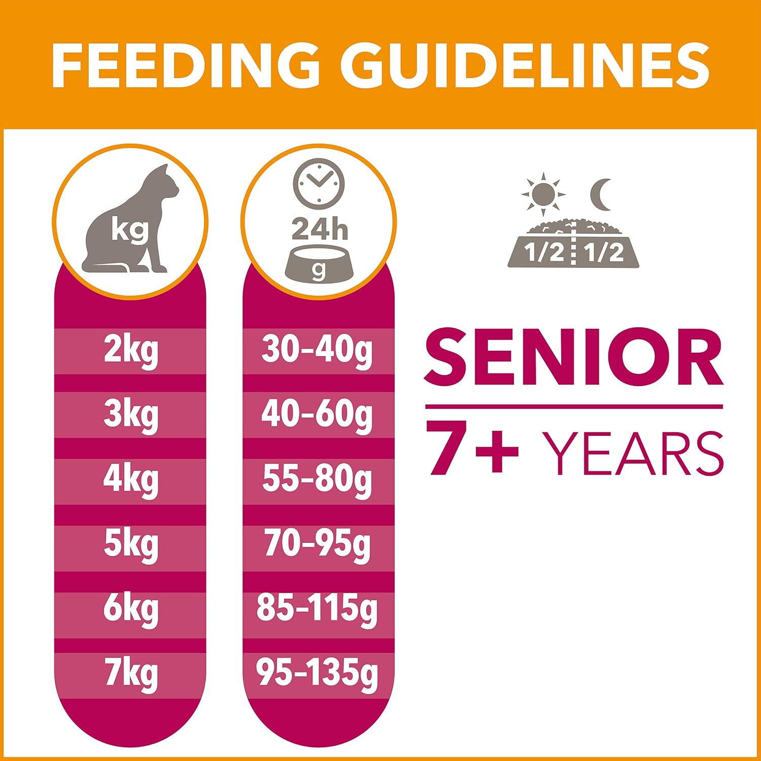 IAMS Senior Dry Cat Food Chicken 800g, Fresh Chicken, 800 g (Pack of 1) - Image 4