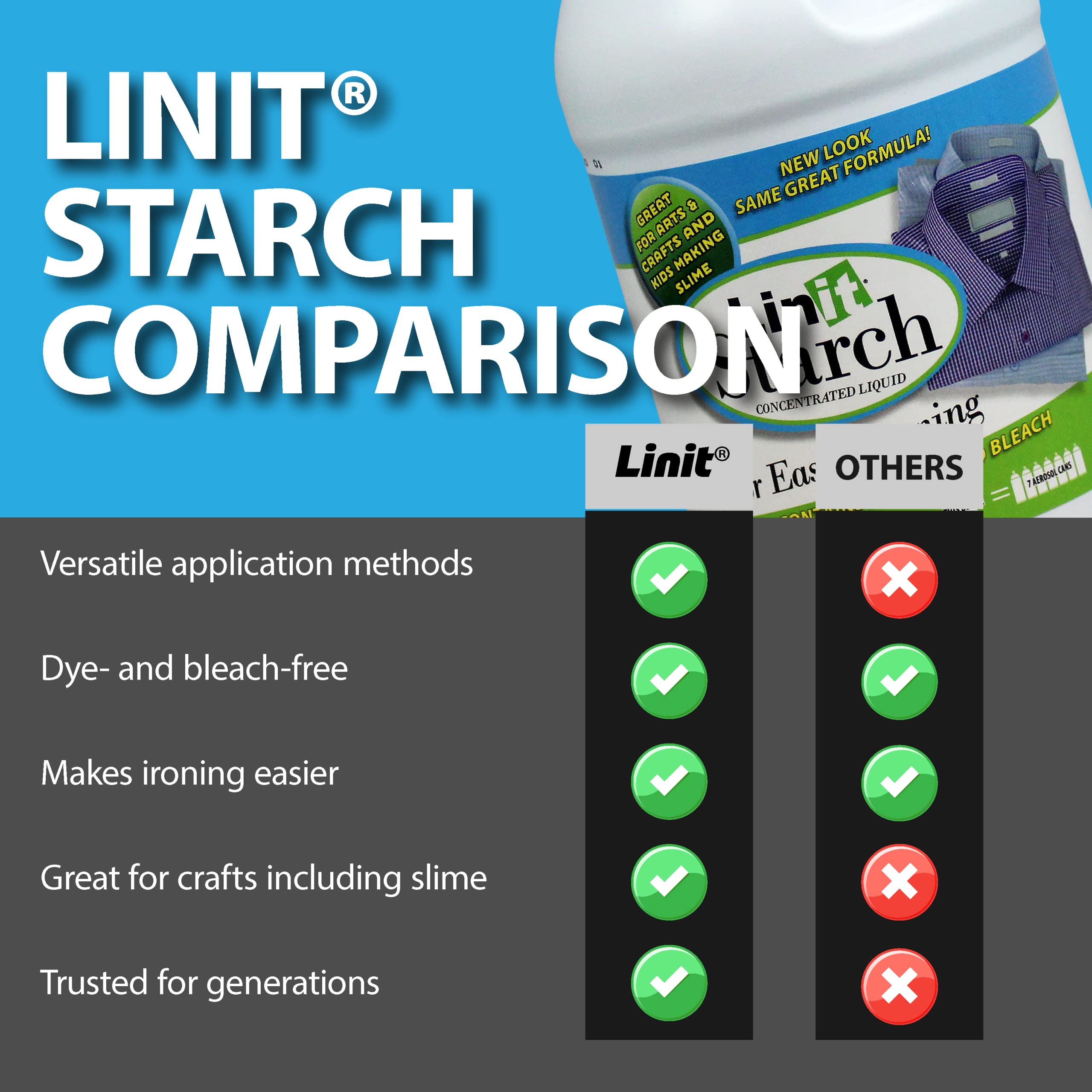 Linit Starch Crisp Classic Finish (64 Oz.) - Liquid Starch For Ironing Clothes/Perfect For Wrinkle Release/Great For Arts & Crafts Projects/Slime, Paper Mache, Silly Putty (408440)