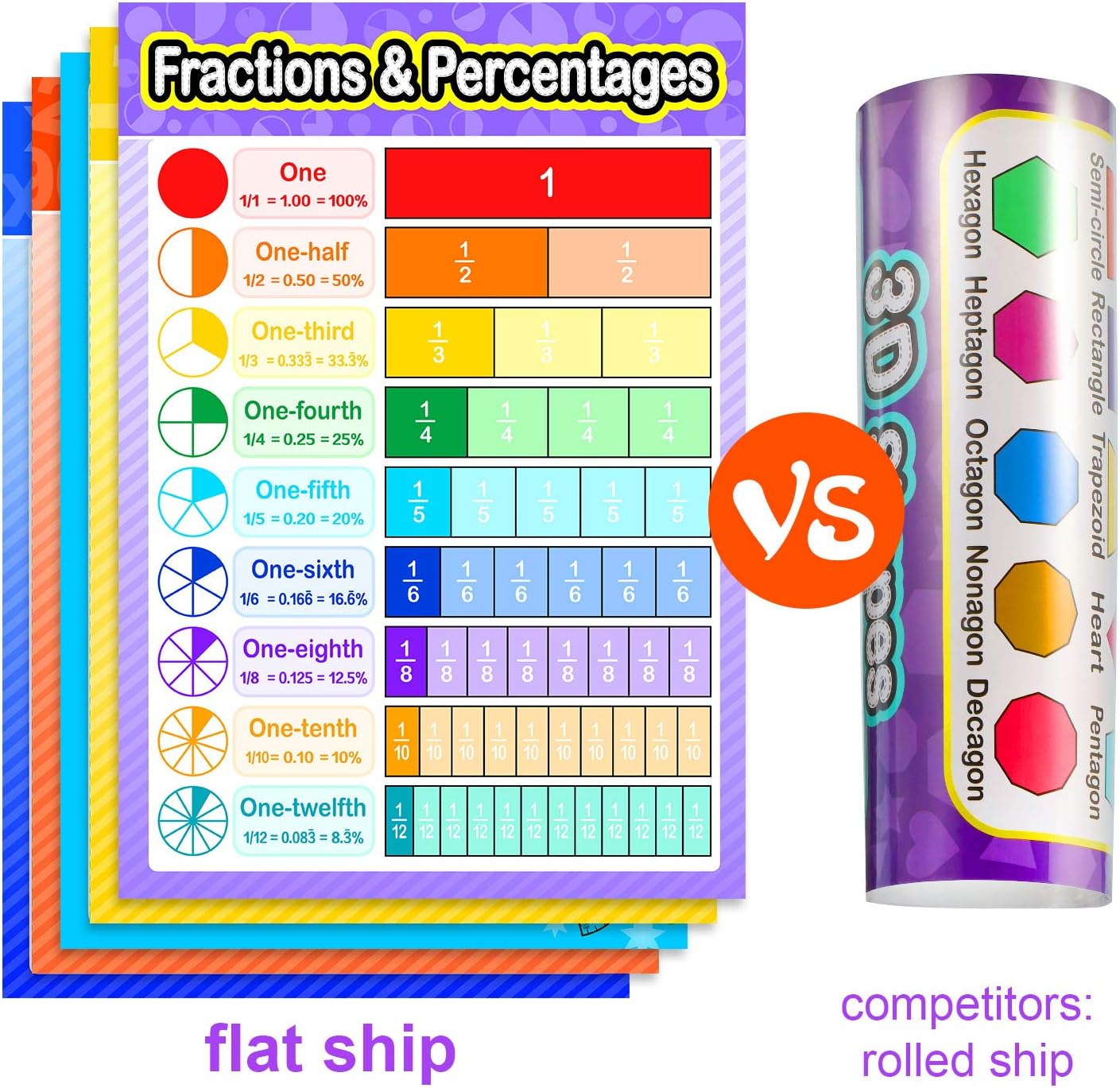 Blulu 12 Pieces Educational Math Posters for Kids with 80 Glue Point Dot for Elementary and Middle School Classroom Teach Multiplication Division Addition Subtraction Fractions Decimals, 16 x 11 Inch : Office Products