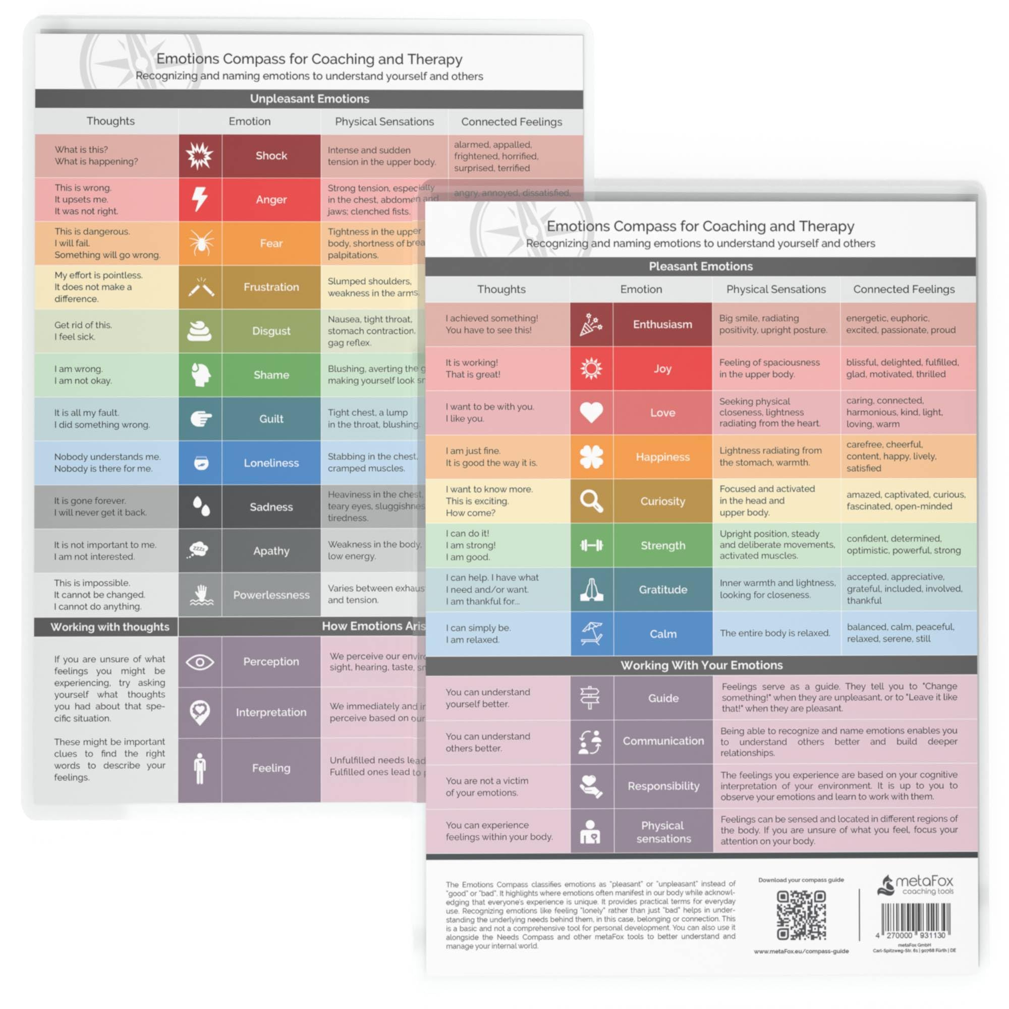 metaFox - Emotions Compass Feelings Chart, Feelings Poster for Counselor Office Decor, Feelings Chart for Counseling and Therapy Posters, DIN-A4 Laminated