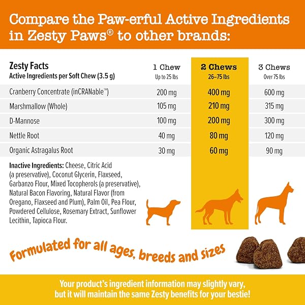 ZESTY PAWS CRANBERRY SUPPLEMENT FOR DOGS – BLADDER CONTROL FOR DOGS – URINARY TRACT SUPPORT – CRANBERRY CHEWS WITH D-MANNOSE, VITAMIN B6 & L-ARGININE – IMMUNE & GUT SUPPORT – BACON – 90 COUNT