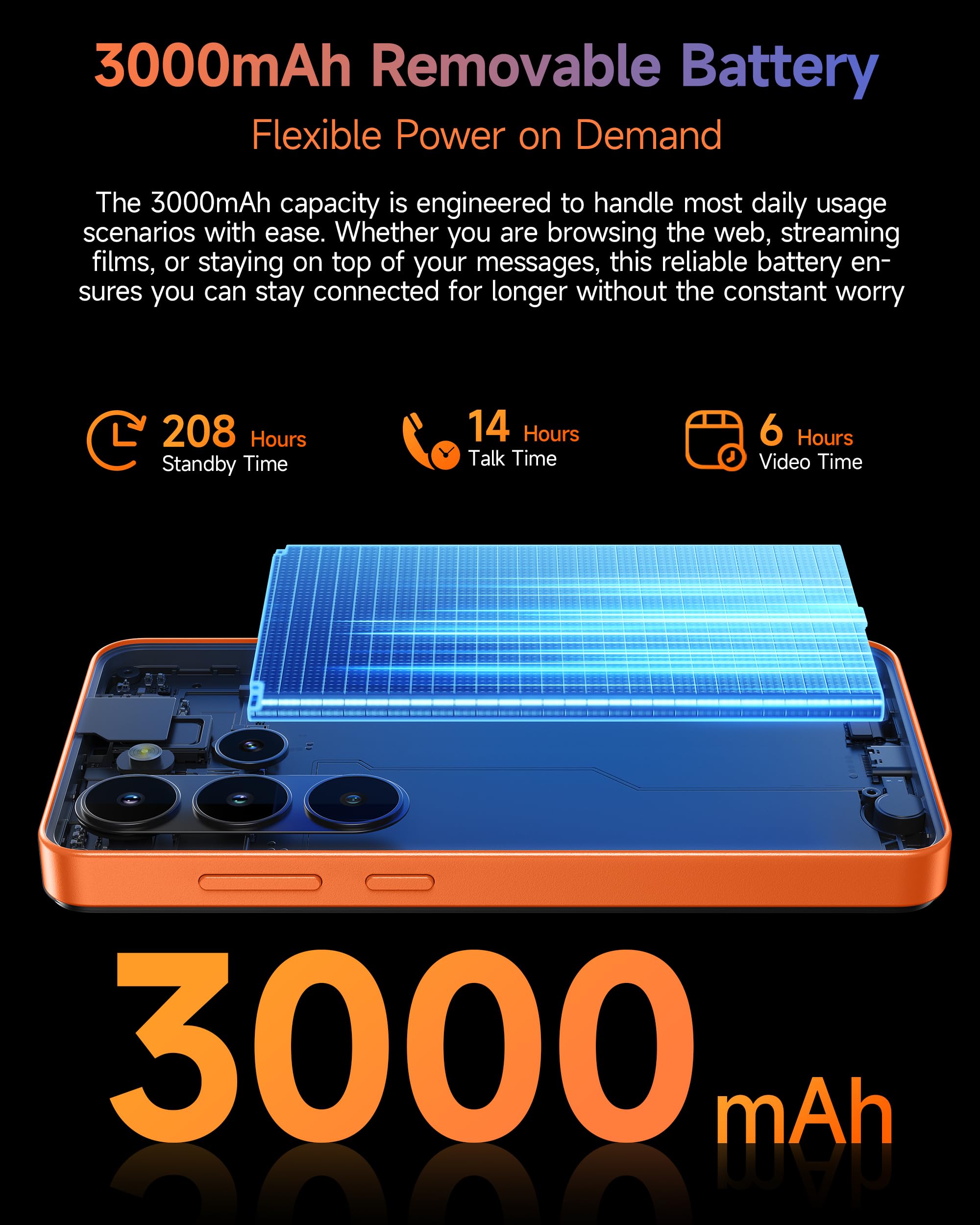 Ulefone Note 22 Handy Ohne Vertrag Android 16 Go, 20GB RAM+32GB ROM/SD-2TB, 3000mAh Austauschbarer Akku, Mini 5.0" Octa Core Smartphone DREI Kartenfächer Dual SIM 4G/Face ID/GPS/OTG/FM Orange 6