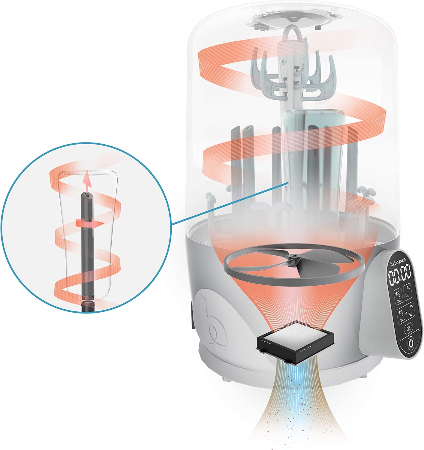 turbo pure sterilizer