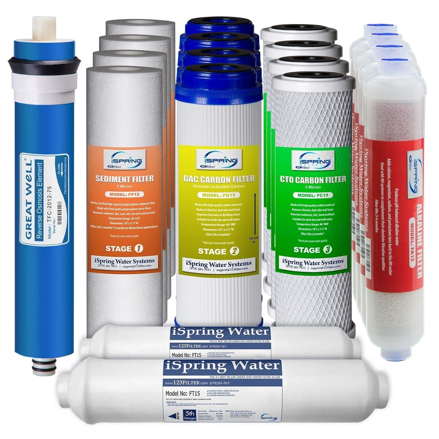 Best Water Filter Nfs