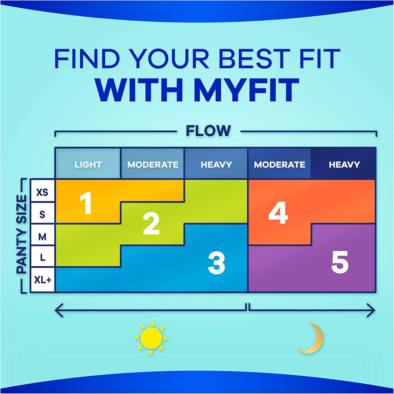 Always Ultra Thin Pads Size 1 Regular Absorbency Unscented with Wings, 36 Count, Packaging may vary, 2 count: Health & Personal Care