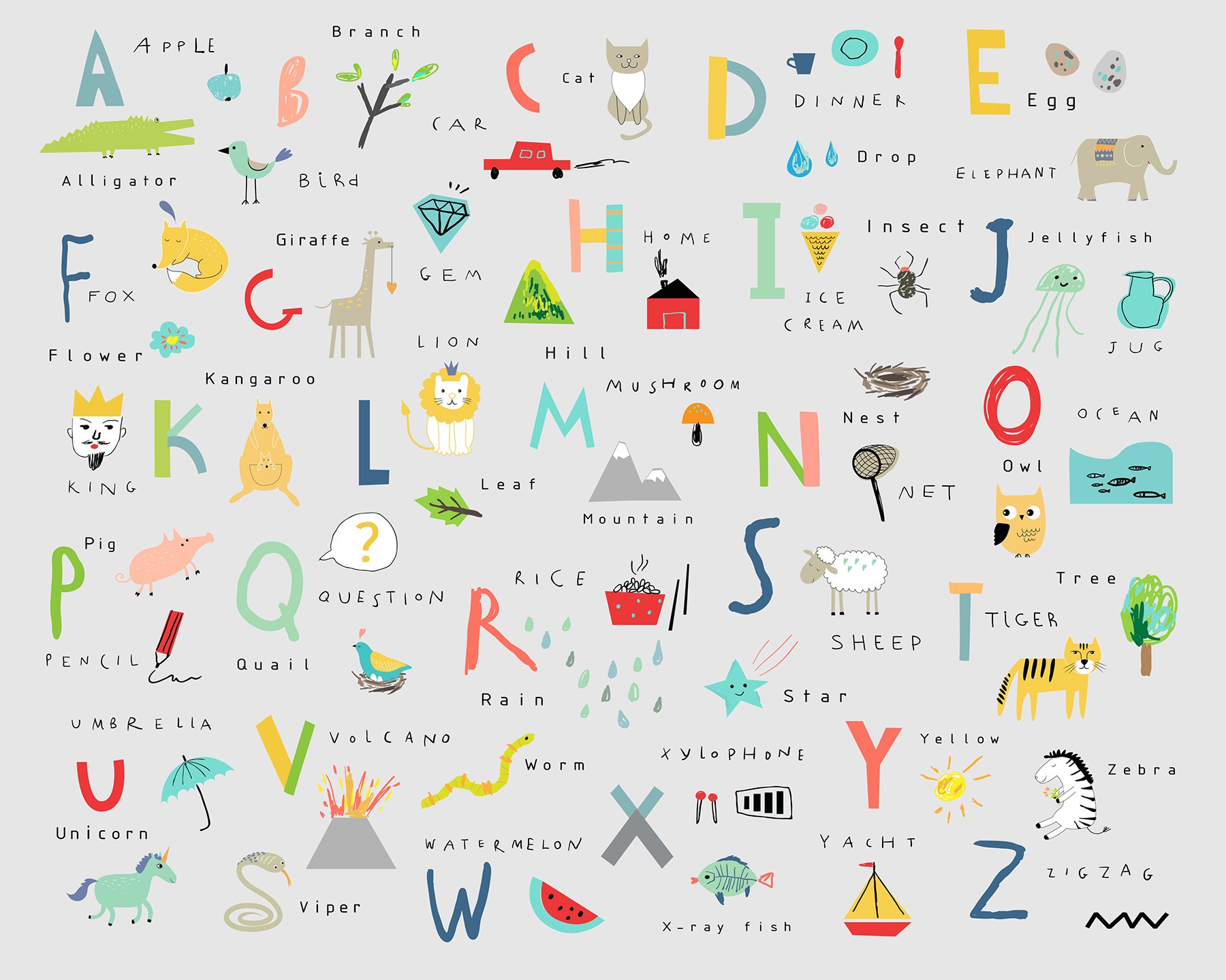Alphabet Wall Mural