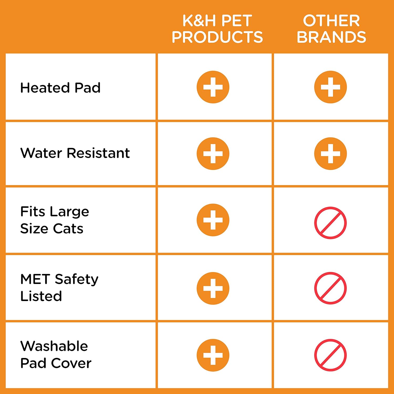 K&H Pet Products Outdoor Heated Kitty House Cat Shelter Olive 22 X 19 X 17 Inches : Pet Beds : Pet Supplies