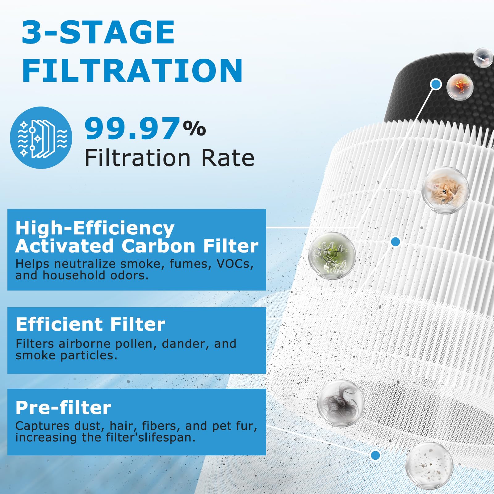 Core 200S Replacement Filter for LEVOIT Core 200S Smart WiFi Air PuriFier, 3-in-1 HEPA Filtration High-Efficiency Activated Carbon Pre-Filter, Core 200S-RF, 2 Pack