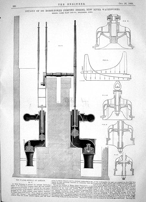 Amazon 1866 0馬力ポンプエンジンの川のwaterworksジェームズ ワットの設計 アートフレーム ポスター オンライン通販