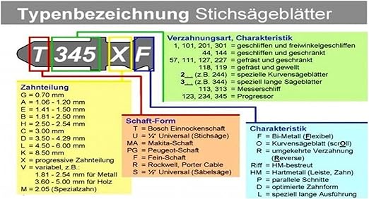Jigsaw Blades T Shank Set 10 Pieces For Hitachi Bosch Aeg Festo Jigsaws Amazon De Baumarkt