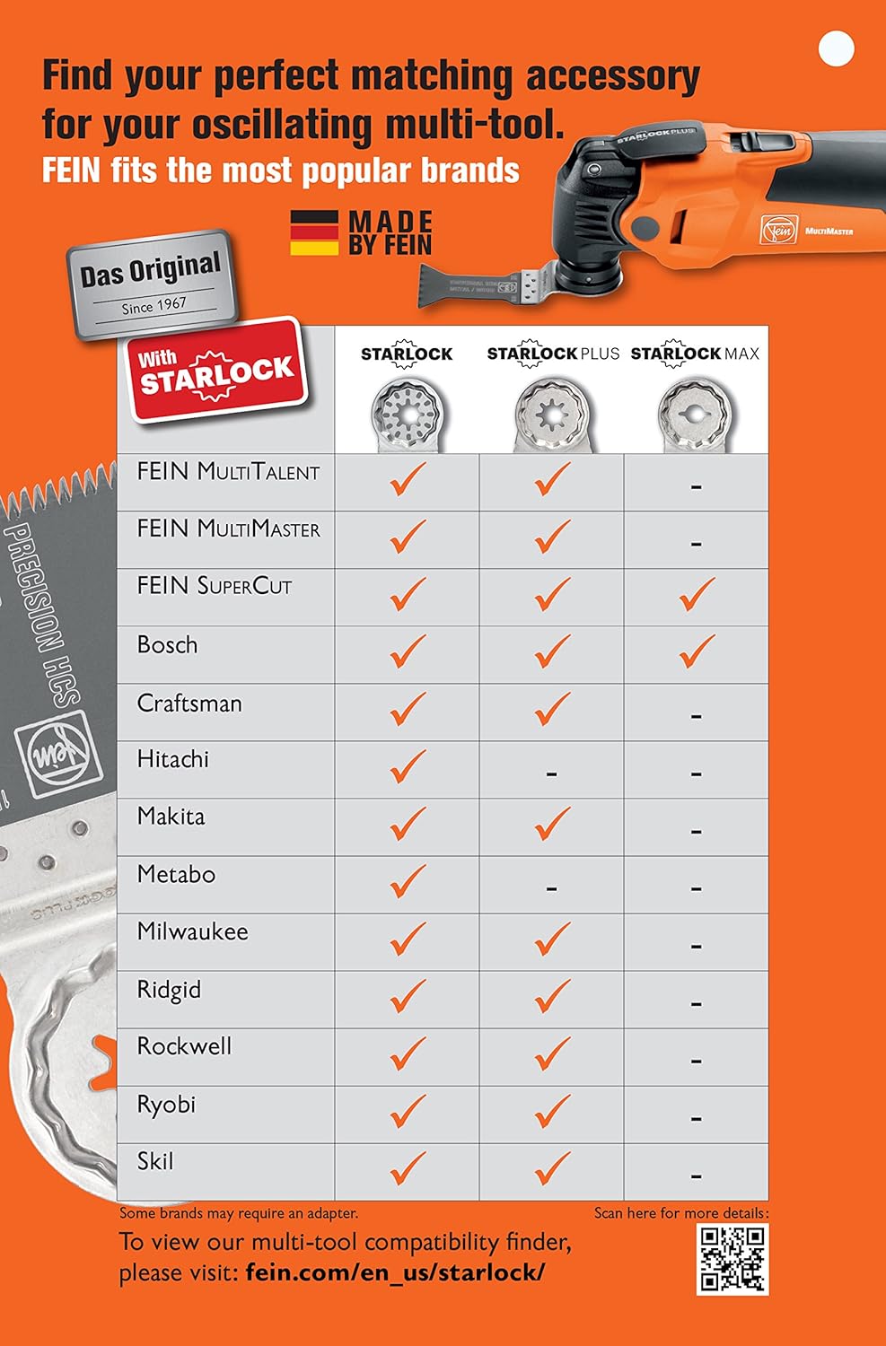 Fein перевод. Значки на стиральной машине сименс. Fein артикул 35222952050. Sinn fein tattoo meaning. Fein astxe 649-1.