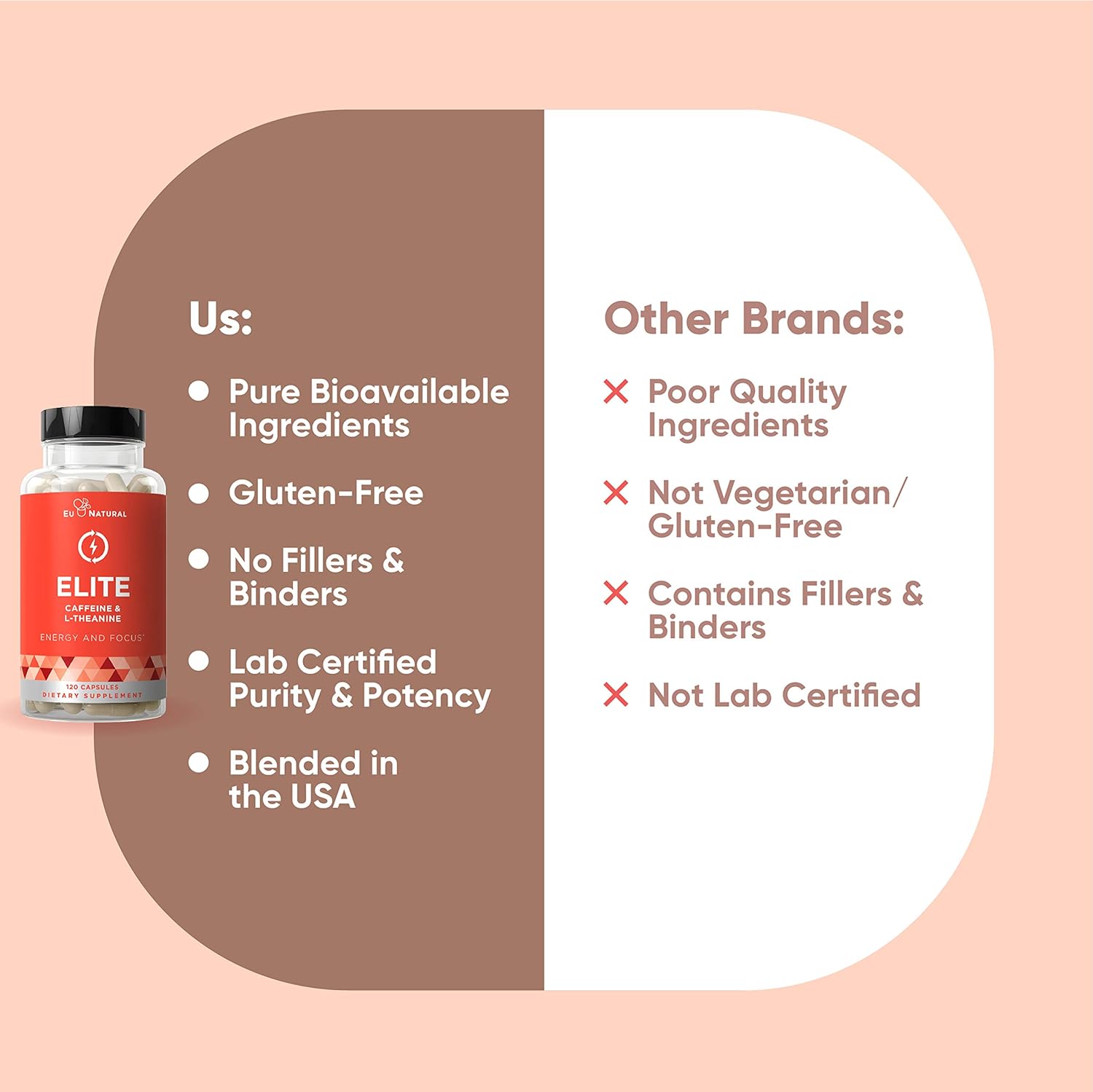 Elite Caffeine with L-Theanine – Jitter-Free Focused Energy Pills – Natural Nootropic Stack for Smart Cognitive Performance – 120 Soft Capsules: Health & Personal Care