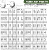 AMLOOPH M22x39mm Stainless Steel Washer 3mm Thick 10 Pack A2 304 view 5