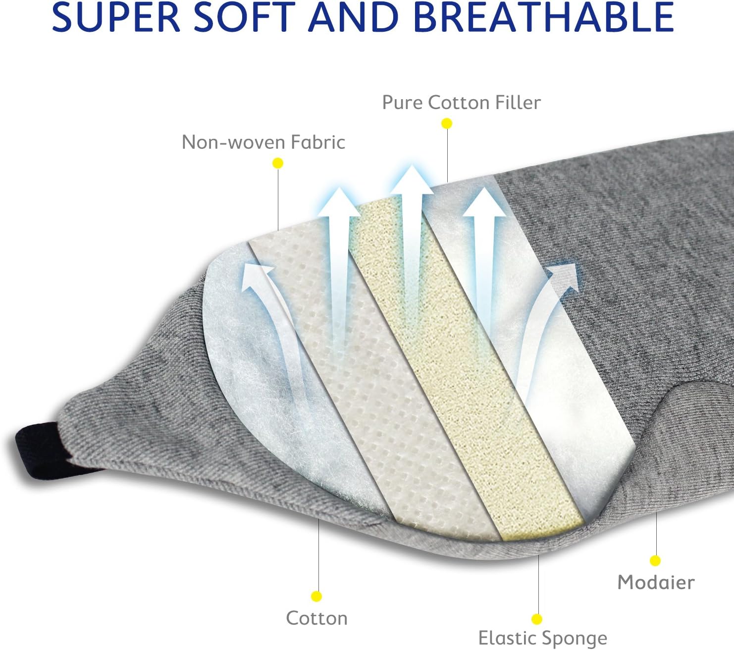 Mavogel Cotton Sleep Eye Mask - Updated Design Light Blocking Sleep Mask, Soft and Comfortable Night Eye Mask for Men Women, Eye Blinder for Travel/Sleeping/Shift Work, Includes Travel Pouch, Grey: Health & Personal Care