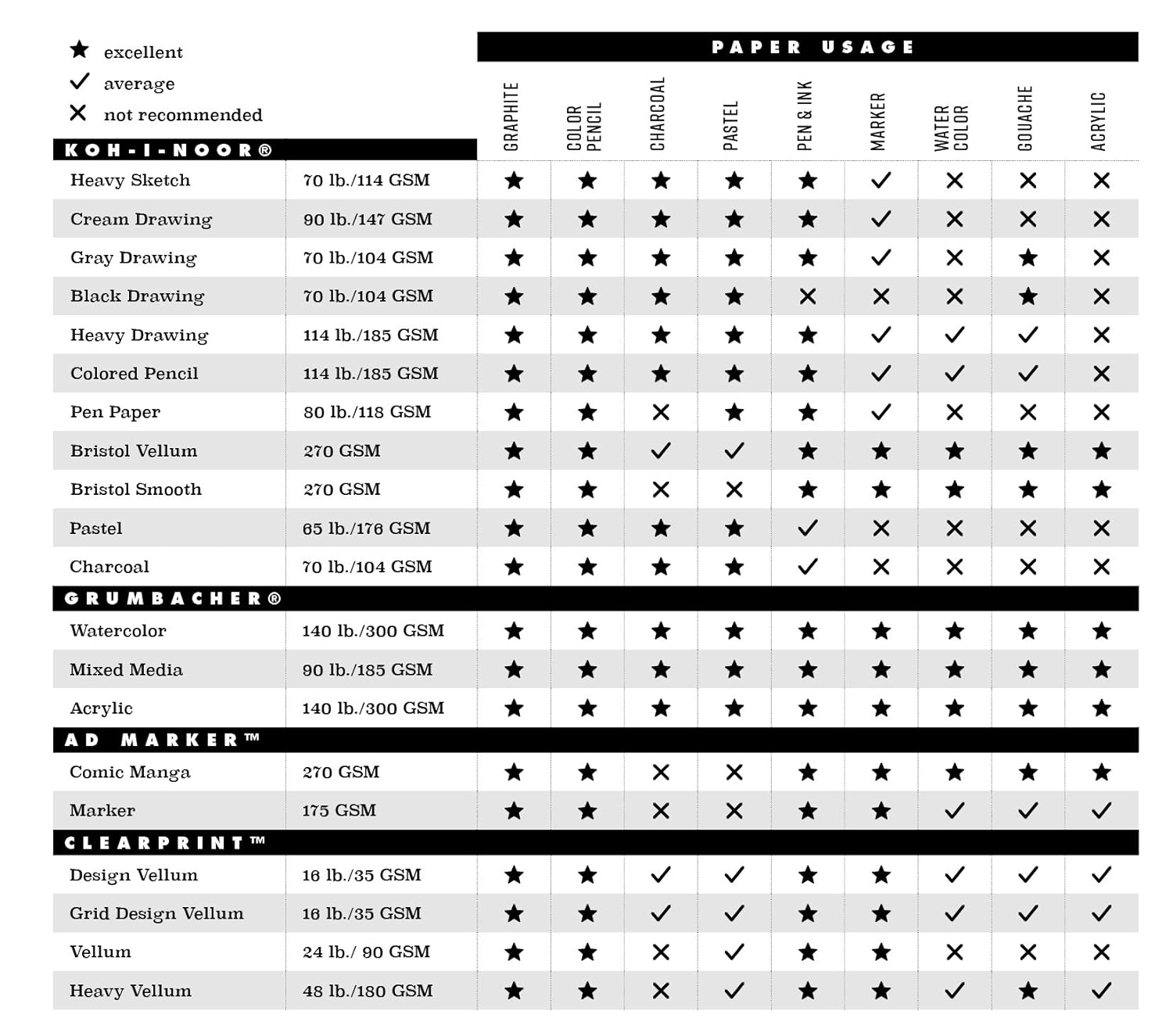 Block Ink with Pad Paper Marker AD Chartpak Panel, (26061300615) Each 1