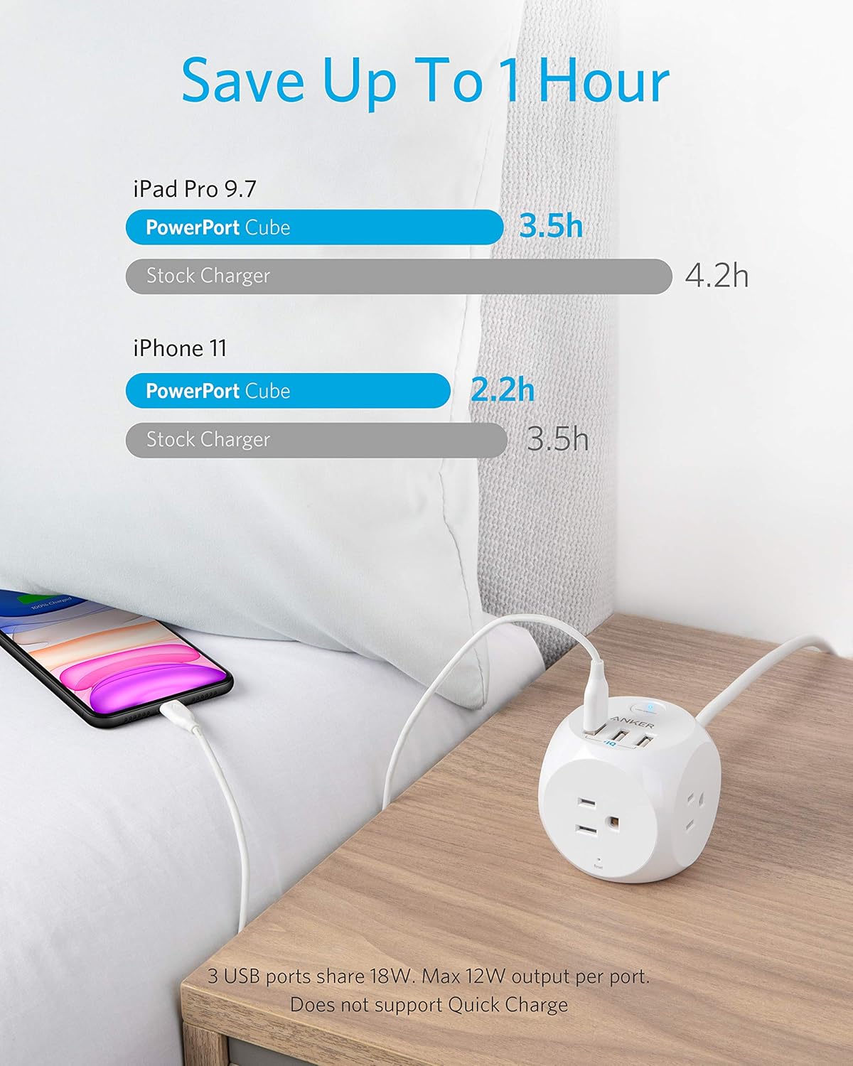 Anker PowerPort Cube USB Power Strip with 3 Outlets and 3 USB Ports, Portable Design, 5 ft Extension Cord, Overload Protection for iPhone XS/XR, Compact for Travel, Cruise Ship and Office: Home Improvement