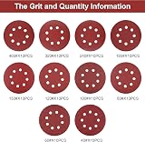 HYCHIKA 100Pcs Sanding Discs 125mm 8-Hole 5 Inch Hook & Loop Grit 40-400 view 2