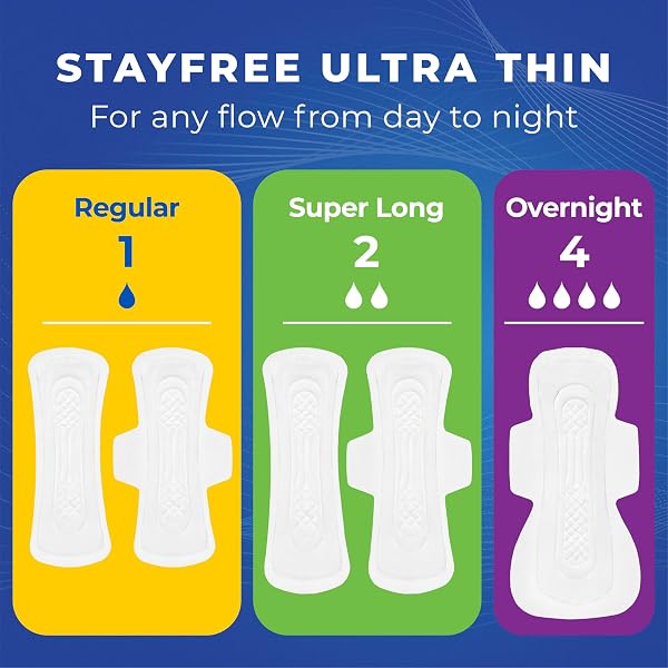 STAYFREE ULTRA THIN OVERNIGHT PADS WITH WINGS, FOR WOMEN, RELIABLE PROTECTION AND ABSORBENCY OF FEMININE MOISTURE, LEAKS AND PERIODS, 40 COUNT – PACK OF 3