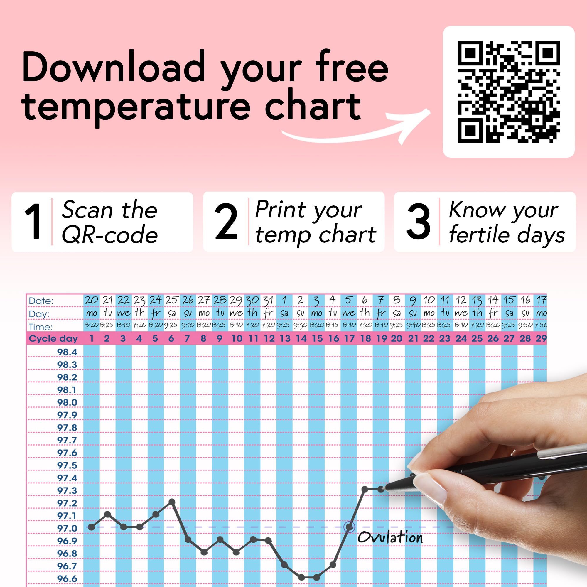 Digital Basal Body Thermometer, 1/100th Degree High Precision, Quick 60