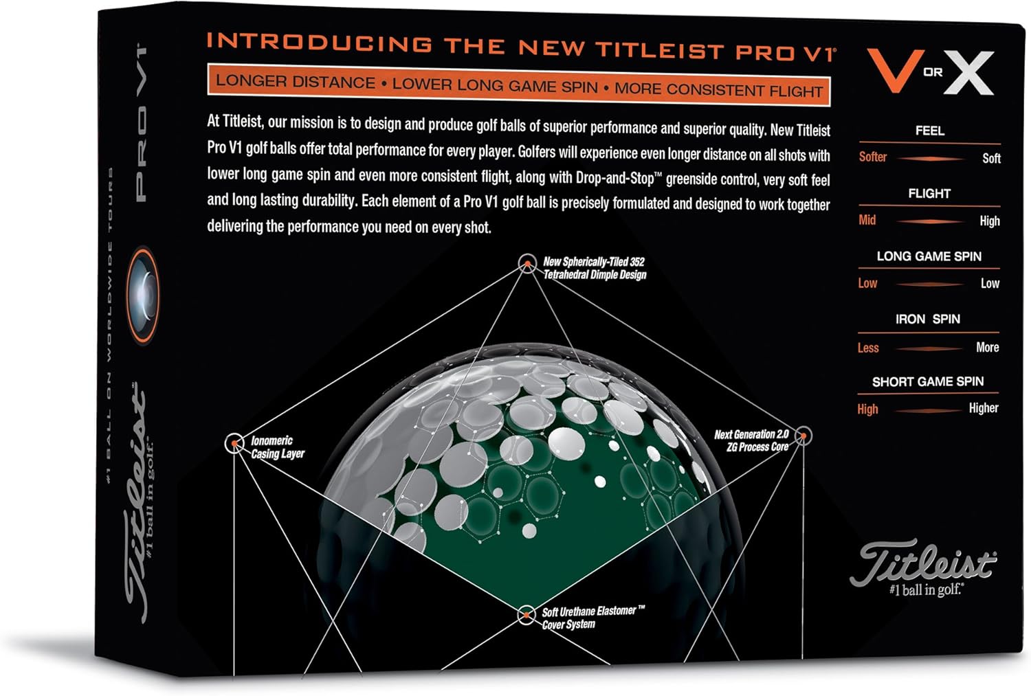 Titleist