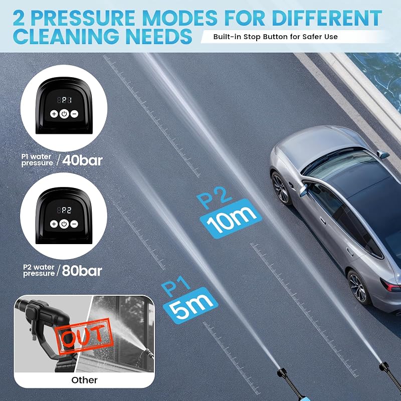 Idropulitrice Portatile a Batteria,Idropulitrice a Batteria 21V 80 bar,2x 4000mAh Ricaricabile Ugello 6 in 1 Tubo da 10M,Senza Fili Potente Pulivapor Portatile,Per Giardino Auto e Pulizie Esterne Casa