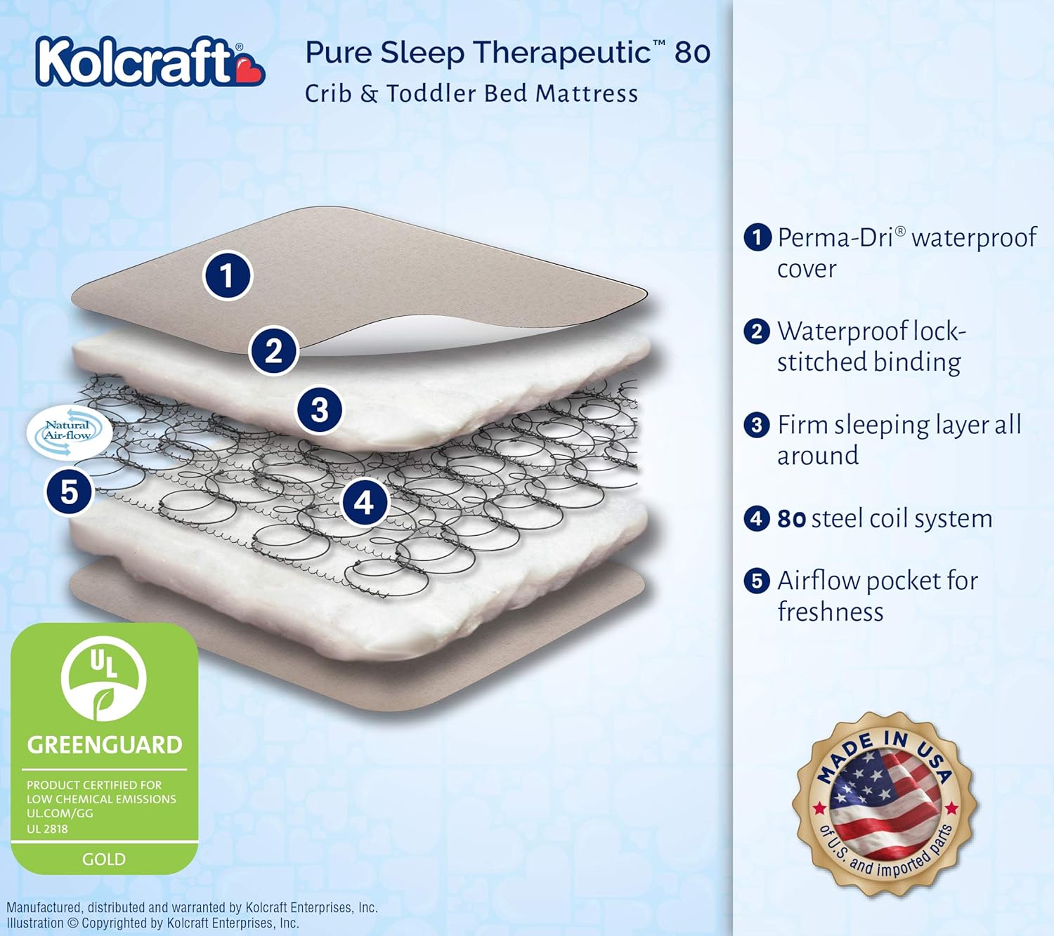 kolcraft sleepy little one mattress